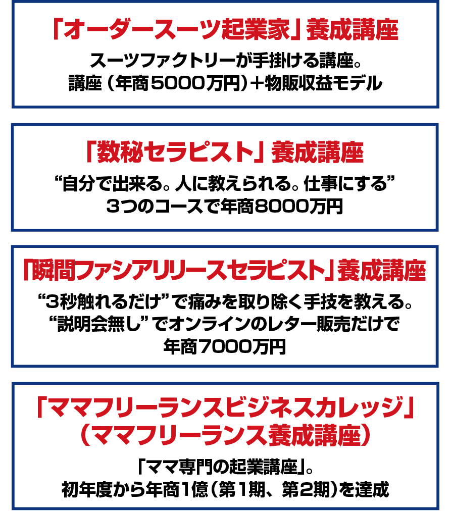 『新・養成講座ビジネス』とは